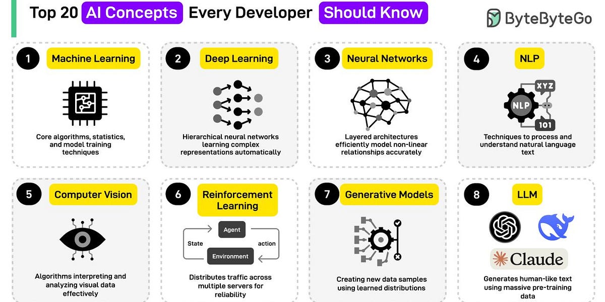 EP167：你应该知道的20个AI概念