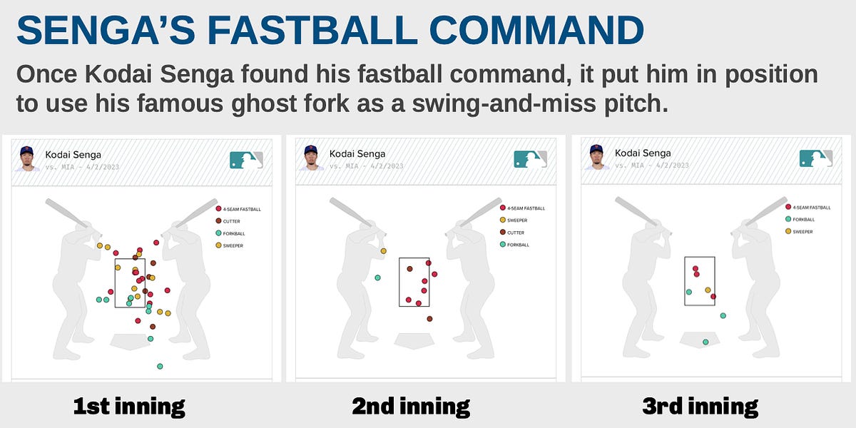 Justin Verlander (jealous much) - Imgflip