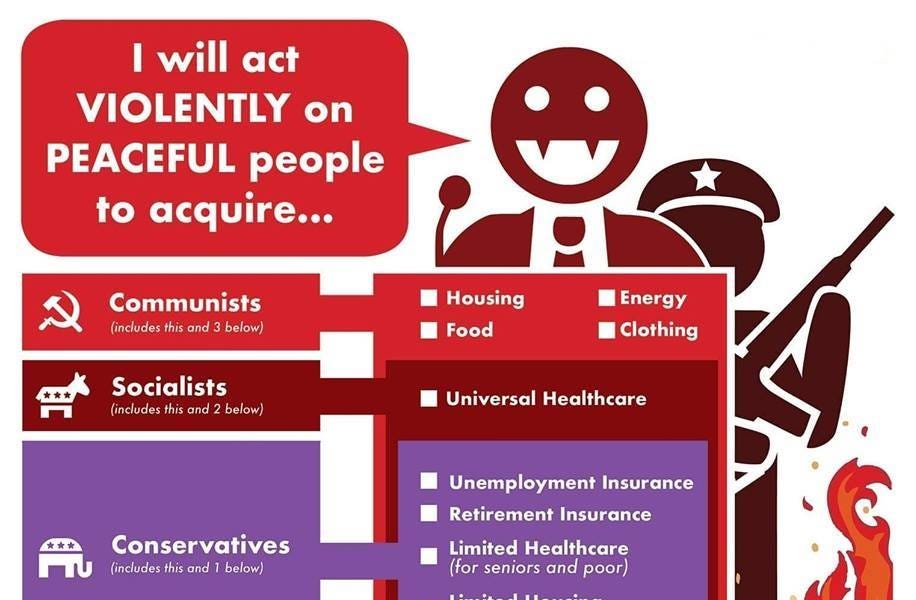 Why the Organized Crime Media Misrepresents Voluntaryism and Peaceful Anarchy as Chaos and Dystopia