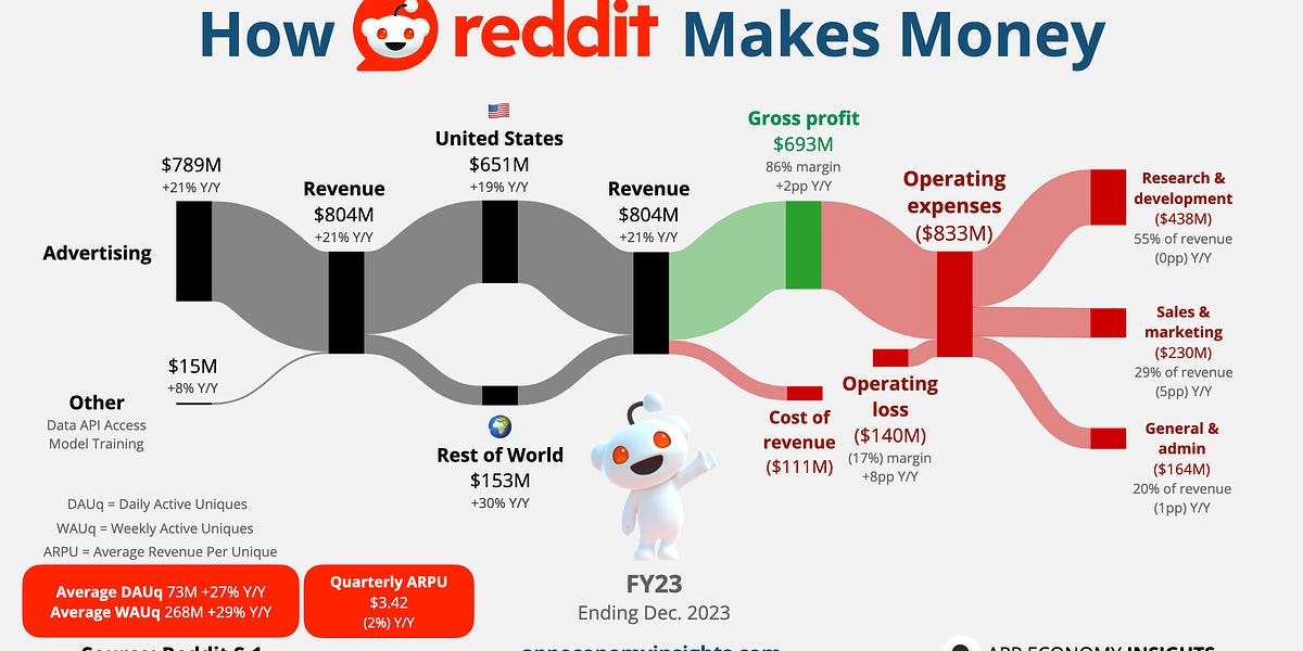 Image result for Money Matters: A Deep Dive into the Economics of Today's Market infographics