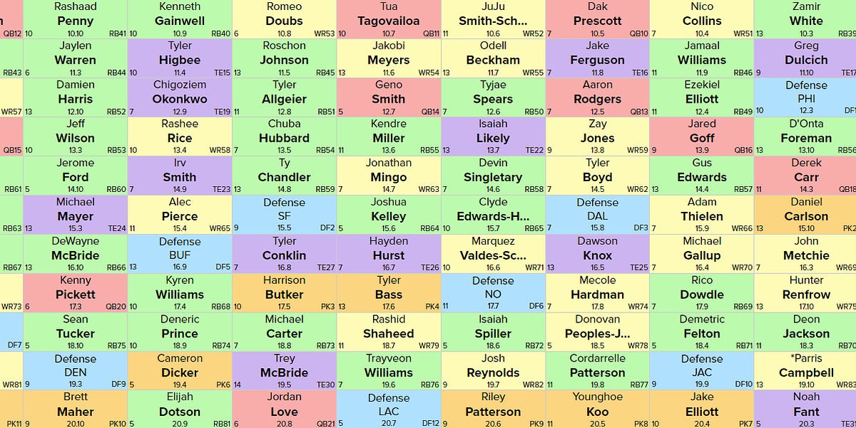 Who Should I Draft at the 1.03 in a Fantasy Football 12-Team