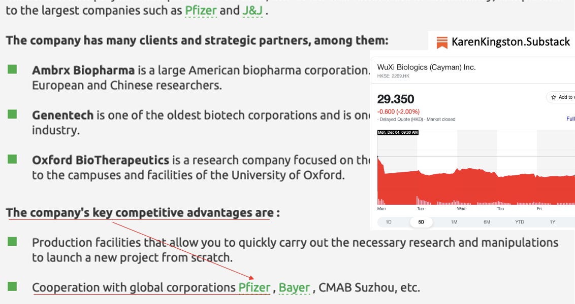China-Based Pfizer mRNA Manufacturing Partner - WuXi Biologics Stock Plunges