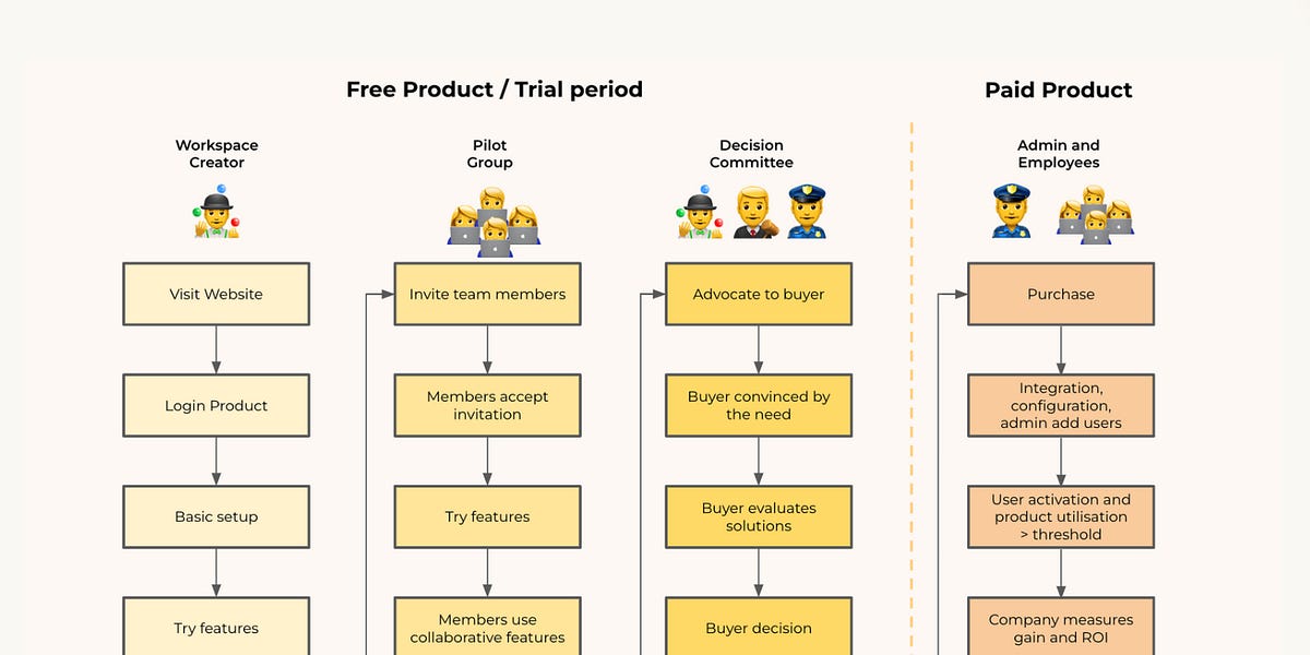The Customer Behaviour Analysis Playbook