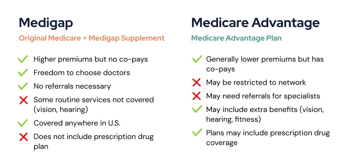 A Comprehensive Comparison of Medicare Advantage vs. Medicare