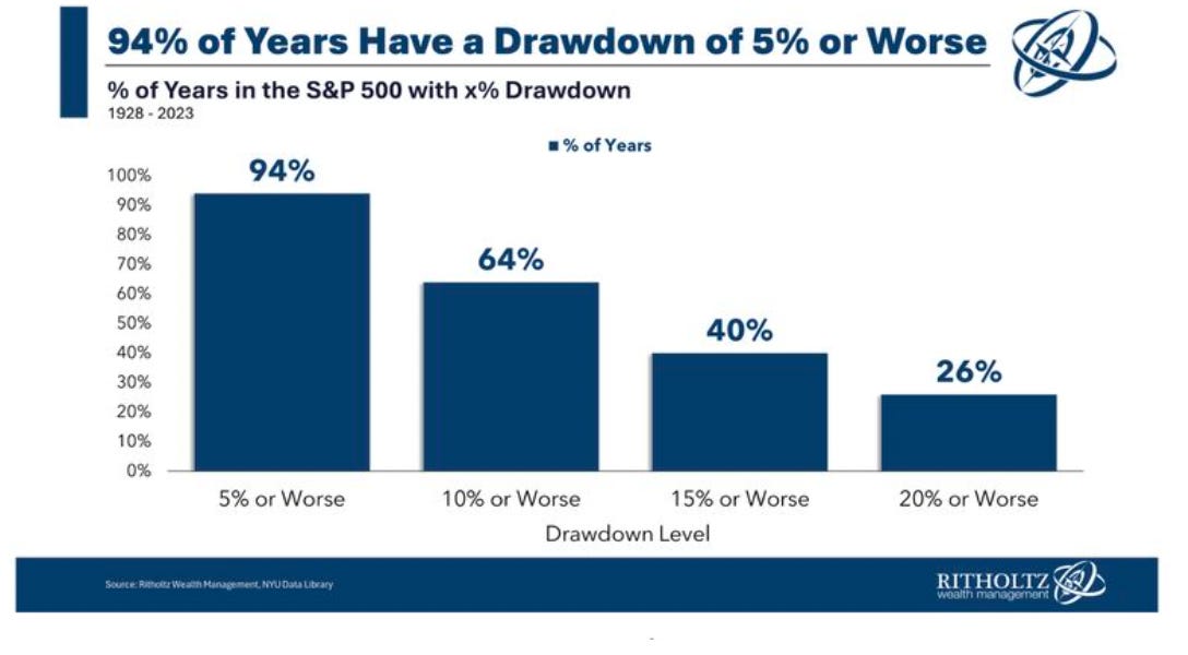 The Great Stock Market Crash of 2024 by Matthew Cox