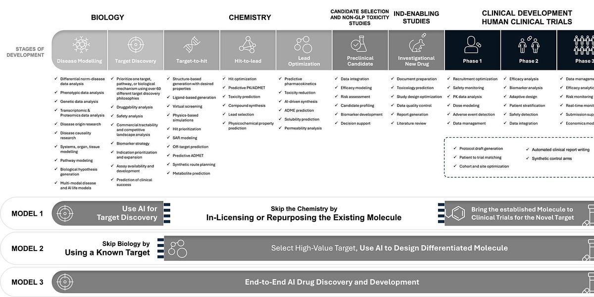 Where Are We Now With AI-driven Drug Discovery?🎄