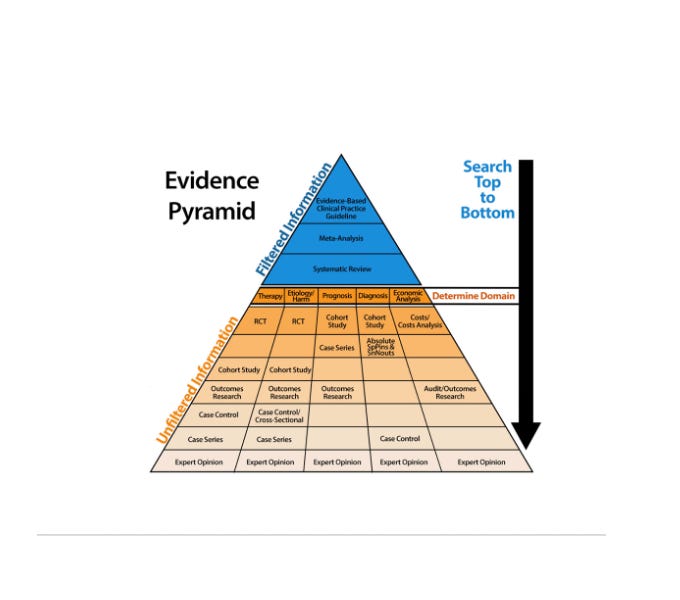 The Existing Evidence Base For Chlorine Dioxide In Treating Human Diseases