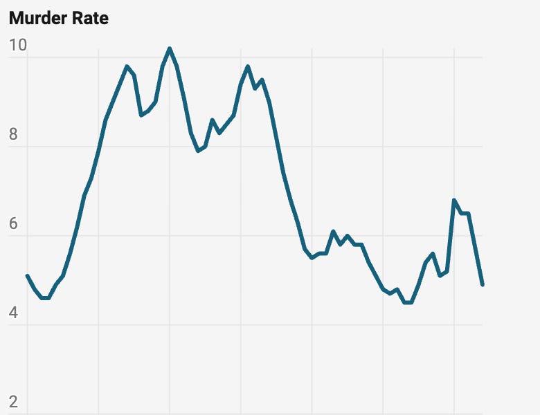 paulkrugman.substack.com