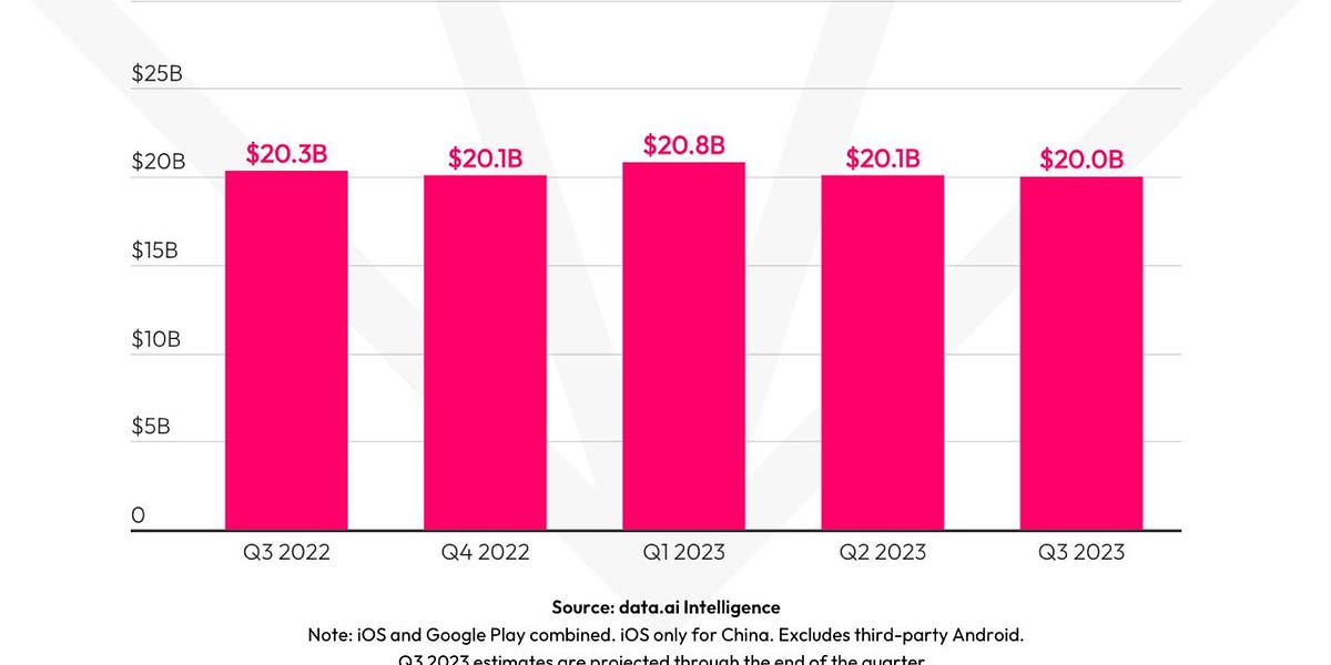 data.ai: Best mobile games of Q3 2023