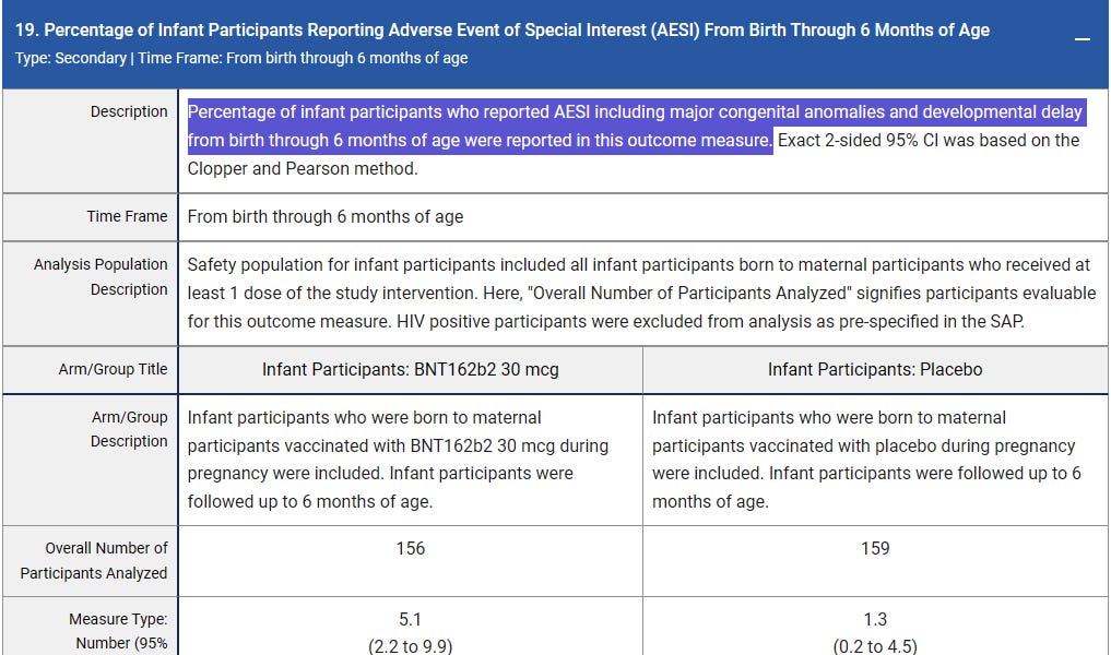 Pfizer pregnancy trial showed the COVID shots increased AESIs (like major congenital abnormalities) in newborns by over 4X