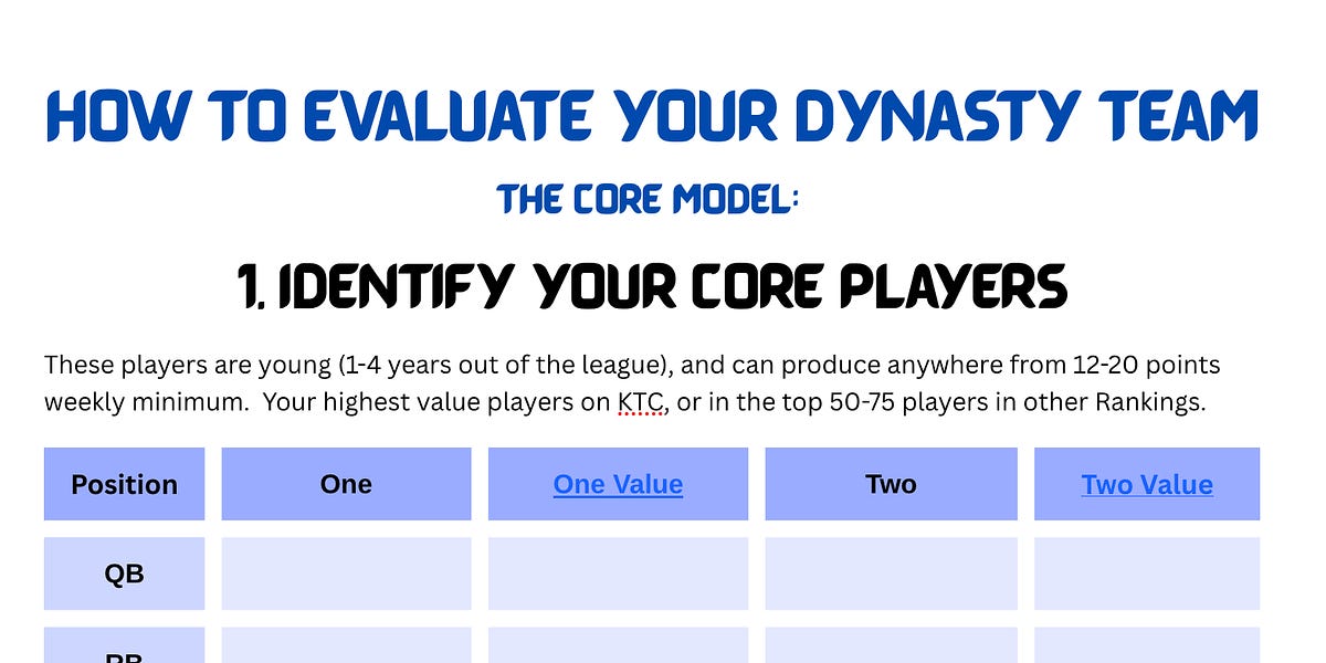 How to evaluate your Dynasty team ahead of your Rookie Draft