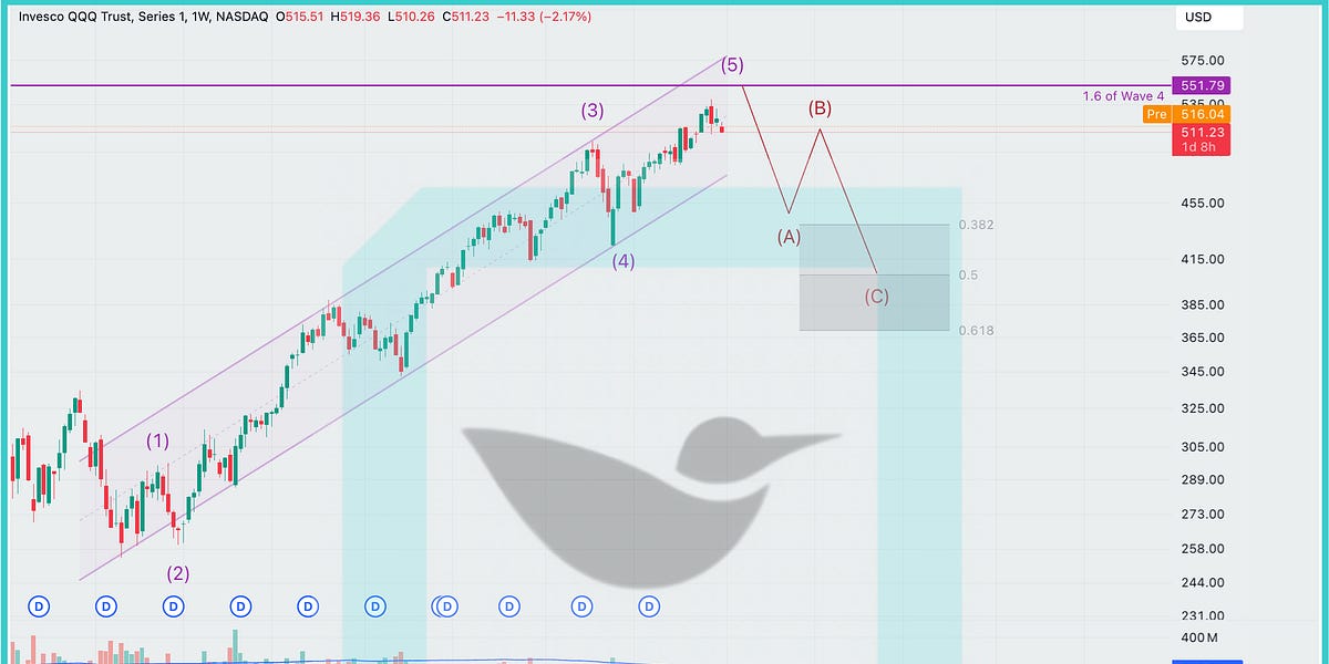 [2025 outlook] QQQ (Nasdaq) The next earnings season is likely to