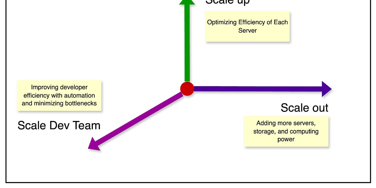 Instagram如何扩展其基础设施以支持十亿用户