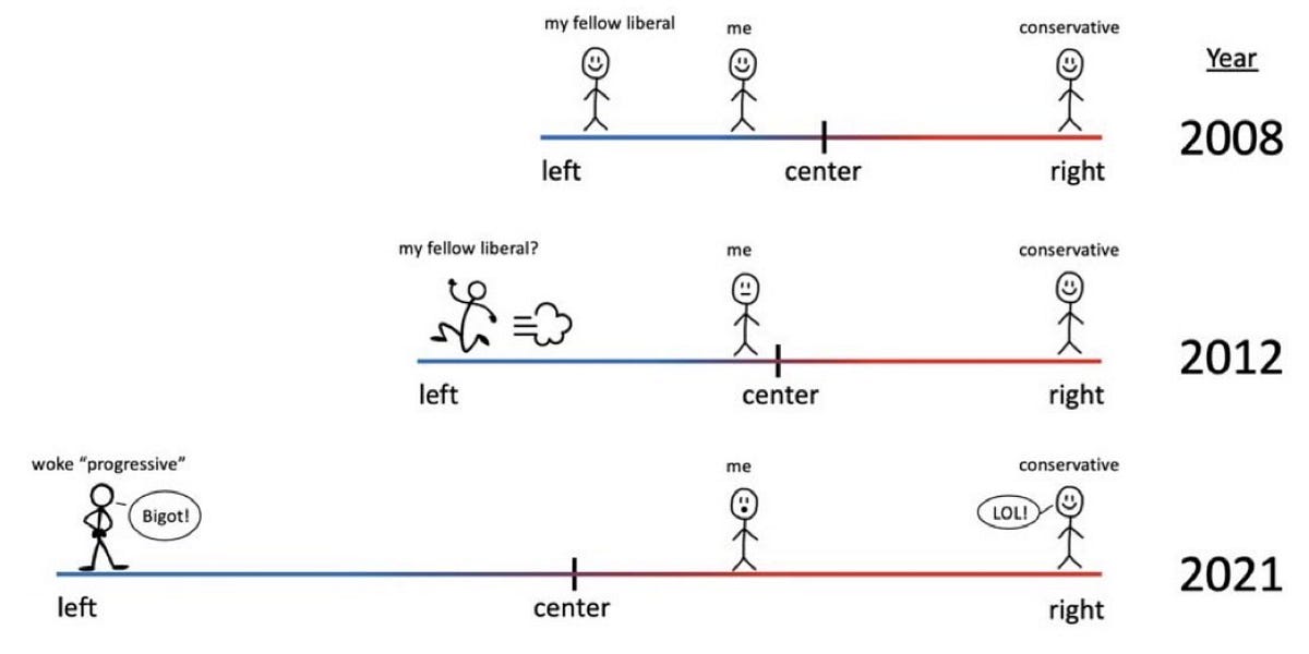 Introduction to Freemerican