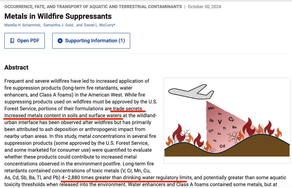 Aerially dispersed toxic chemicals, metals & trade secrets