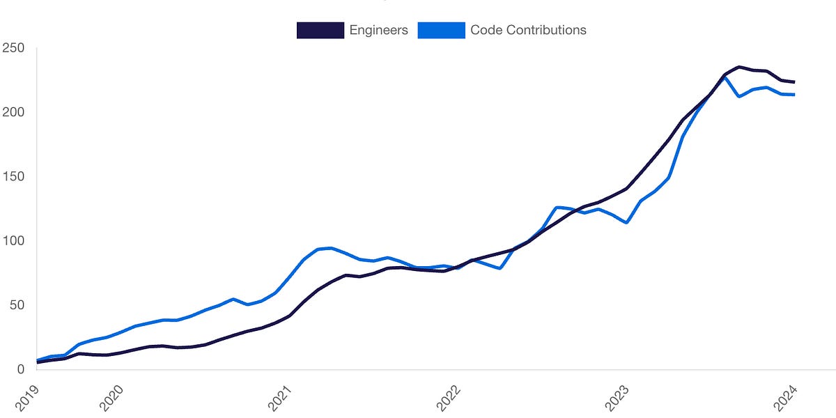 How we scaled a team to 180 mobile engineers and are delivering better