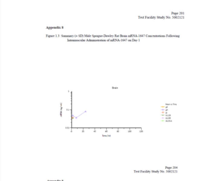 More Horrors, This Time From Moderna – Defending the Republic Lawsuit Obtains Almost 15,000 Pages of Moderna COVID-19 Vaccine Clinical Trial Documents