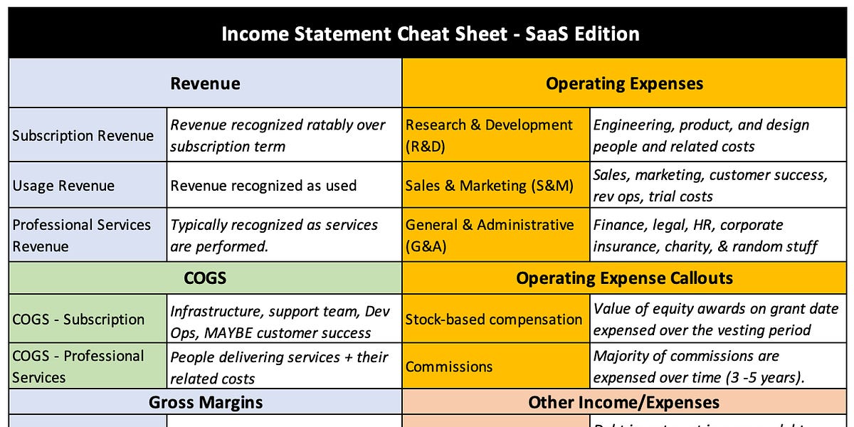 How to Calculate Cost of Goods Sold (COGS) for SaaS Companies