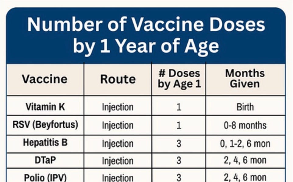 Comments - Sherri Tenpenny created a table showing all the shots ...