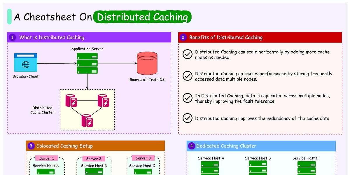 Distributed Caching: The Secret to High-Performance Applications