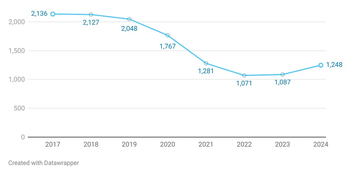 Grab and go by Rob Minto Political Data Cookbook