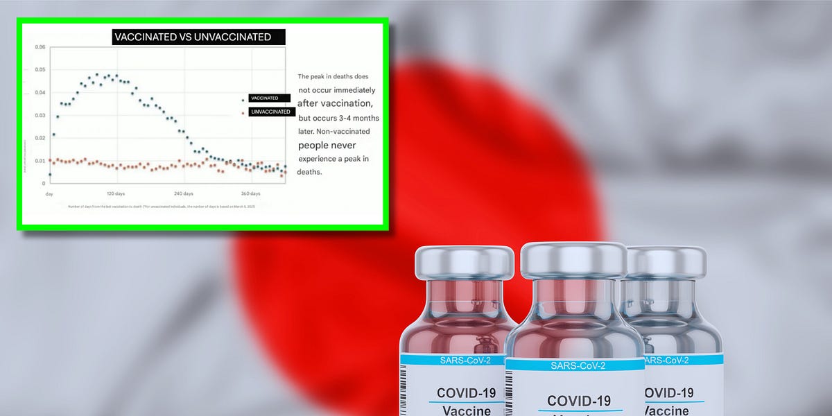 Japan Releases Bombshell Vax vs. Unvax Data on 18 Million People