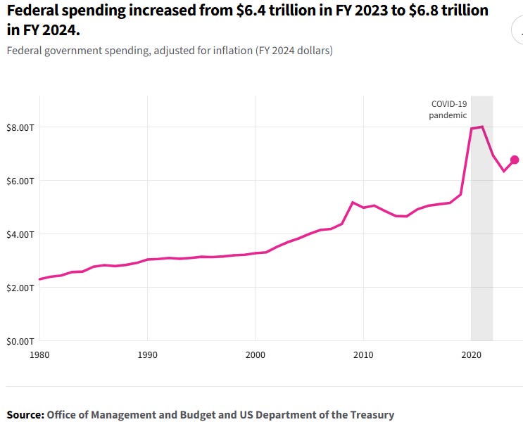 Most Americans Don't Need to Pay Income Taxes