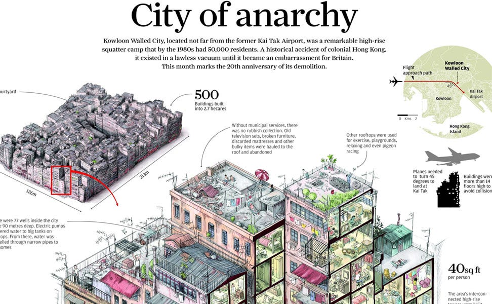 City of Anarchy