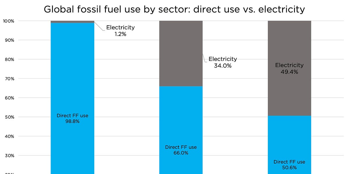 The ultimate debunking of “solar and wind are cheaper than fossil fuels.”