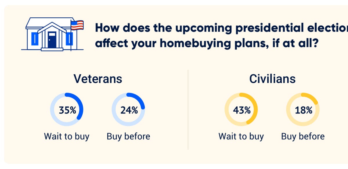 🏡Real Estate Nuggets 8/9/2024 by Adam Walmsley