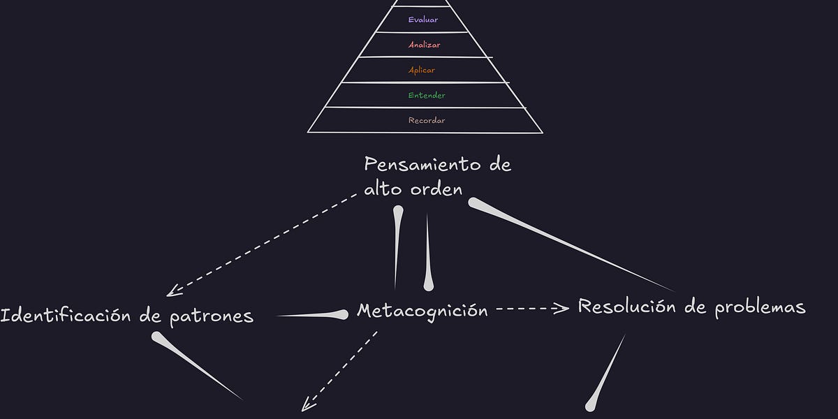 Las 7 habilidades que transforman tu aprendizaje