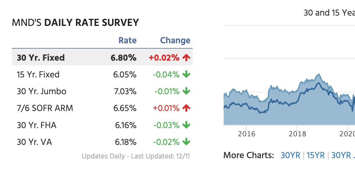 Morning Update December 12, 2024 CPI, a 'Rick Rant,' and Several