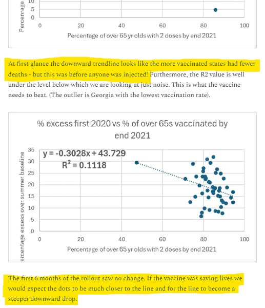 Clare Craig Analysis of U.S. Data: It's All Healthy User Bias
