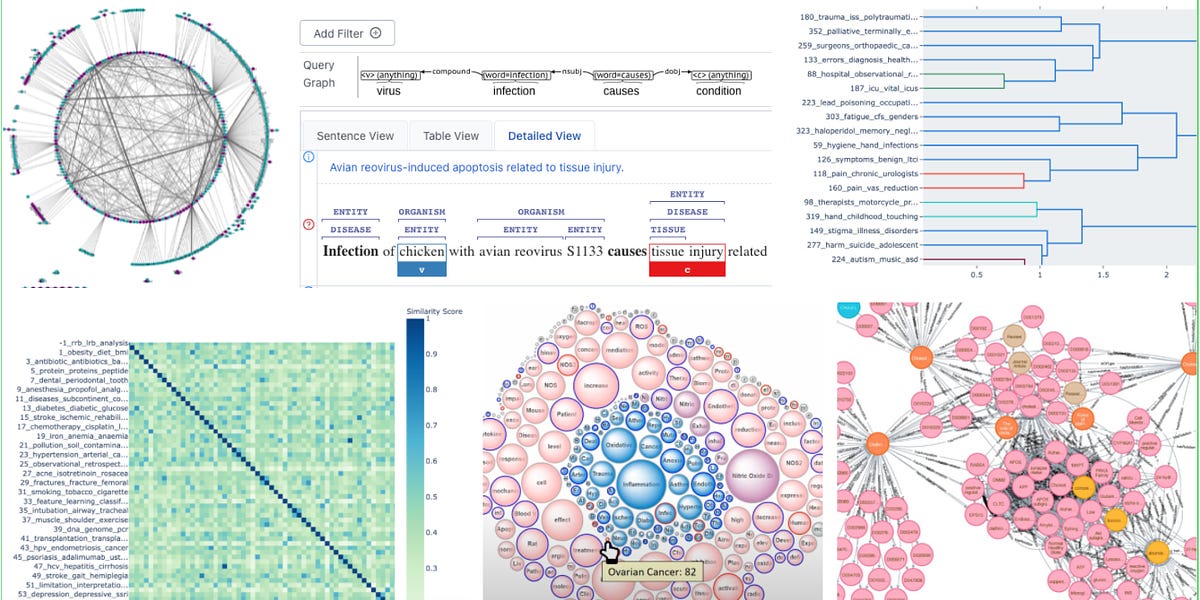 The business of extracting knowledge from academic publications