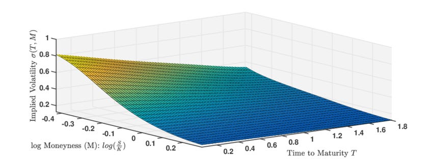 Deploying A VIX-Based Volatility Frown System [Code Included]