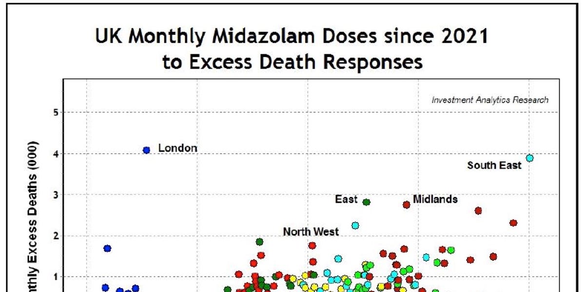 DEMOCIDE EPIDEMIC: The First Ever Peer-Reviewed Journal Study That Proves Excess Covid-19 Deaths in the United Kingdom Were Due to Midazolam
