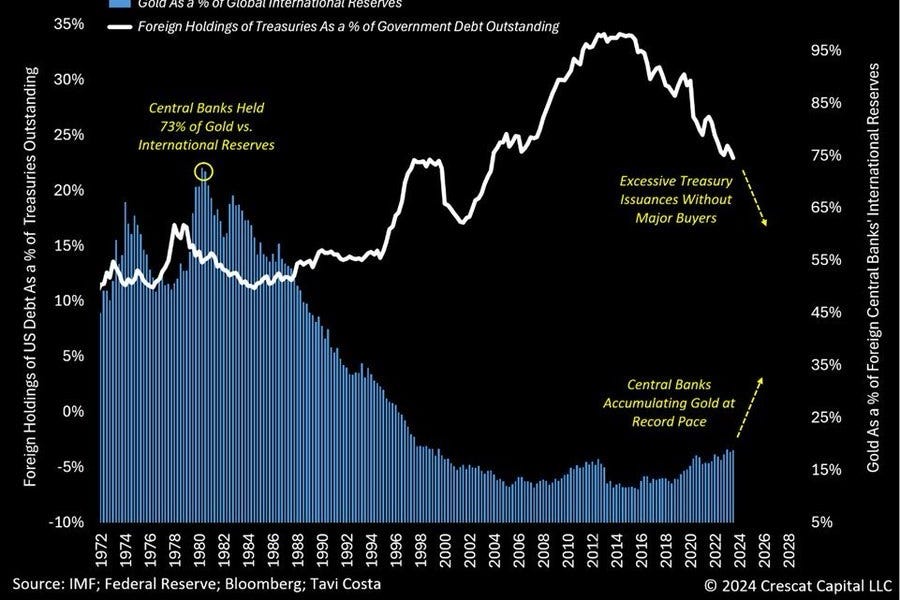 Gold Porn, Part 2 It's a Real Bull Market
