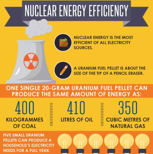 Trump Says Nuclear Energy is the Key to AI Dominance and Energy Security