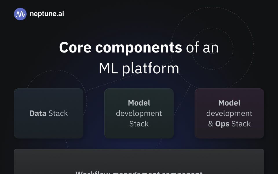 📝 Guest Post: Guide to Building an ML Platform*