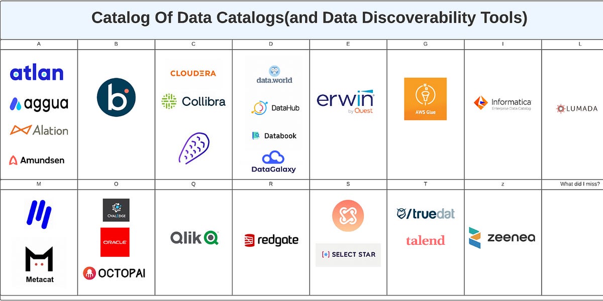 Cataloging Data Catalogs - SeattleDataGuy's Newsletter