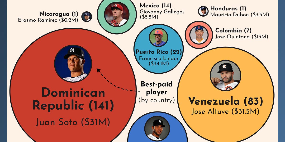 latinometrics.substack.com