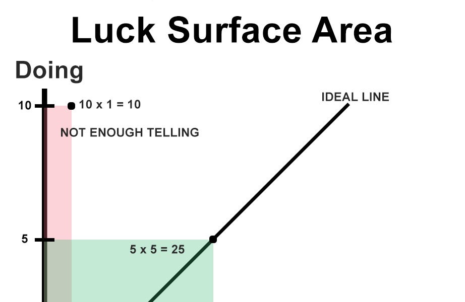 How to get lucky and land top 1% career opportunities | Glasp Reader