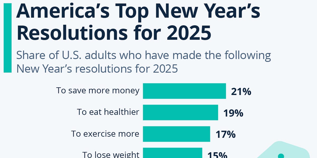 Comments My New Year's Resolution for 2025