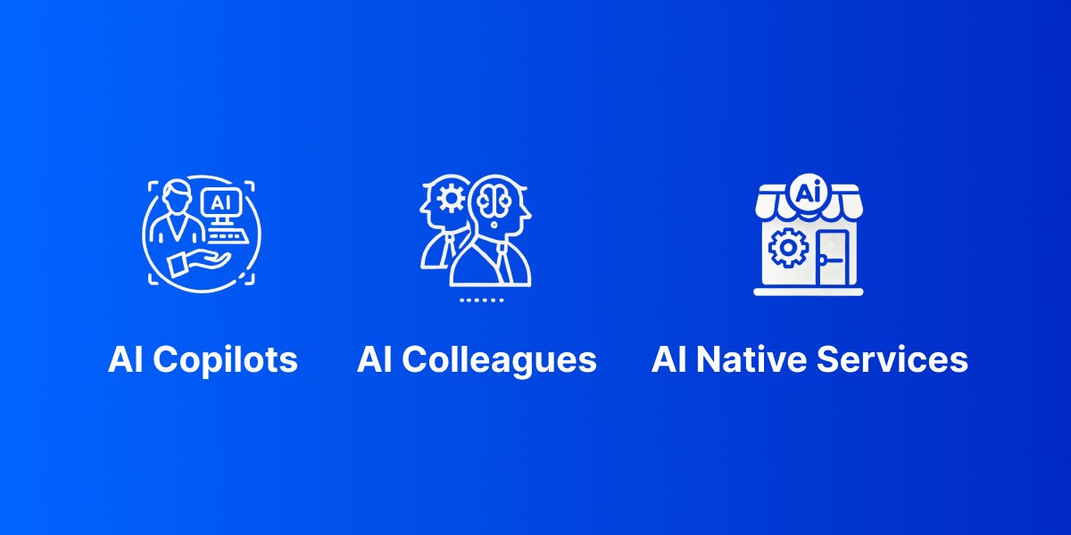 Three Archetypes of AI Application Startups (7 minute read)