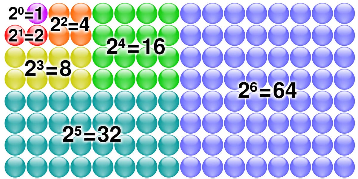 Comments - Open thread: Your view from Square 33