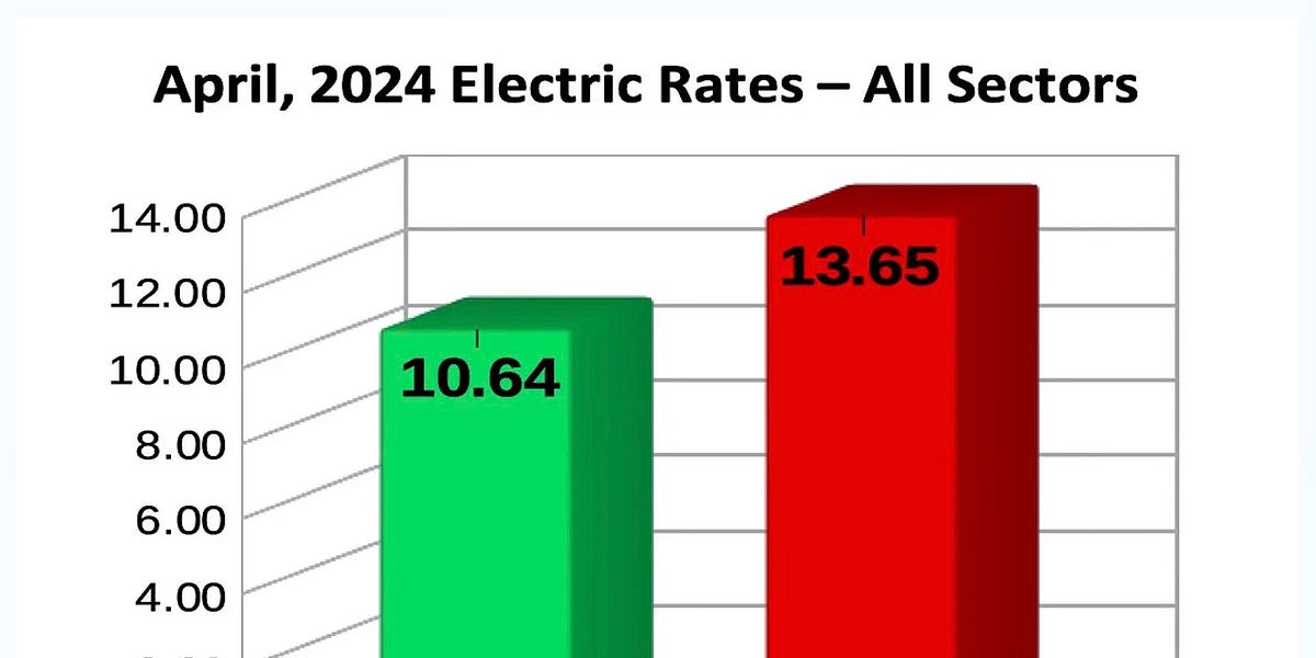 What is a real RTO? by Meredith Angwin