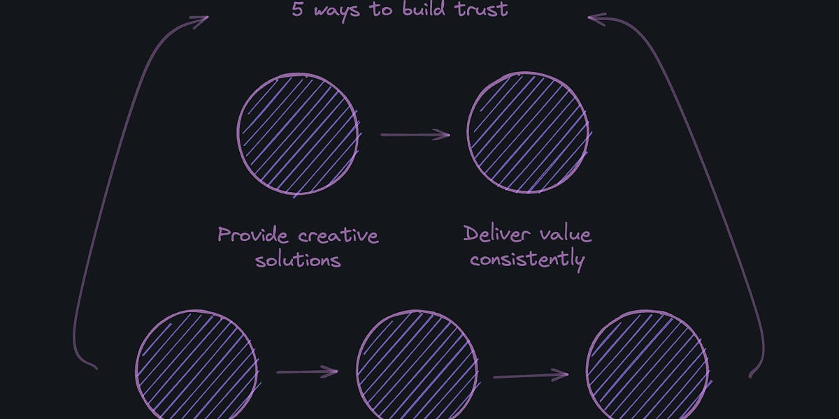 5 ways to gain your team’s trust