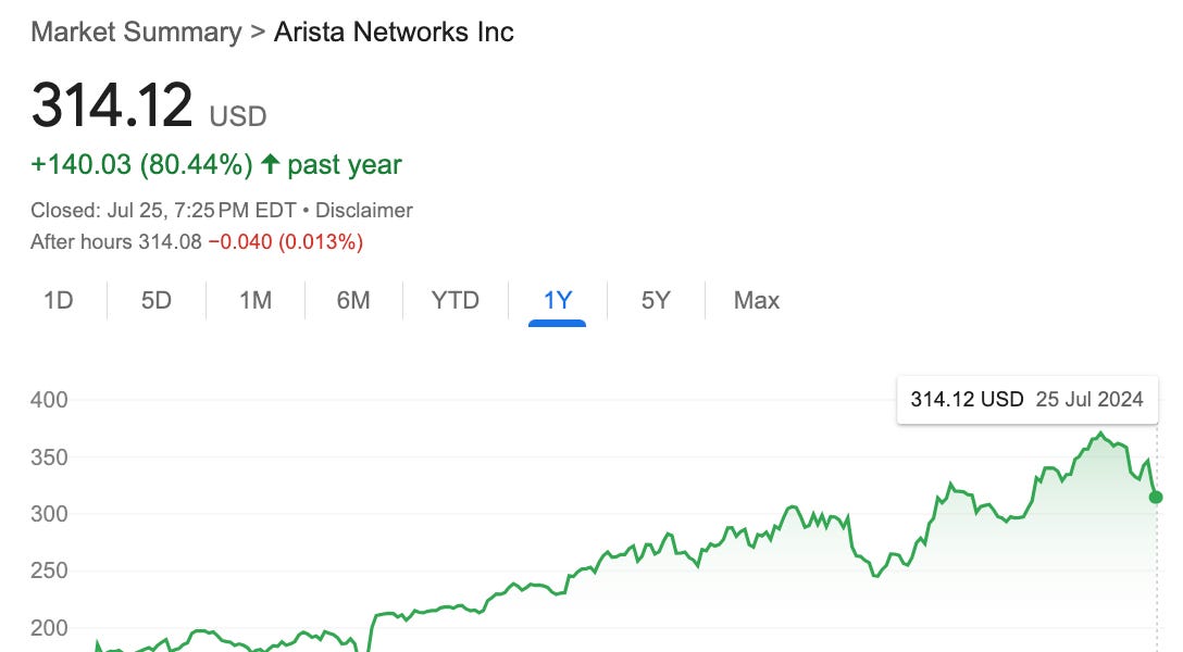 아리스타 네트웍스 by AK Daily Moon Shot