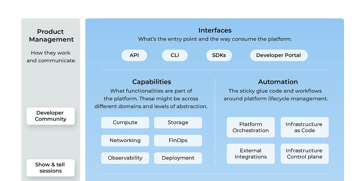 Join me in examining the intricacies of platform engineering. Let's take it apart and find the effective strategies, the most practical ways of workin