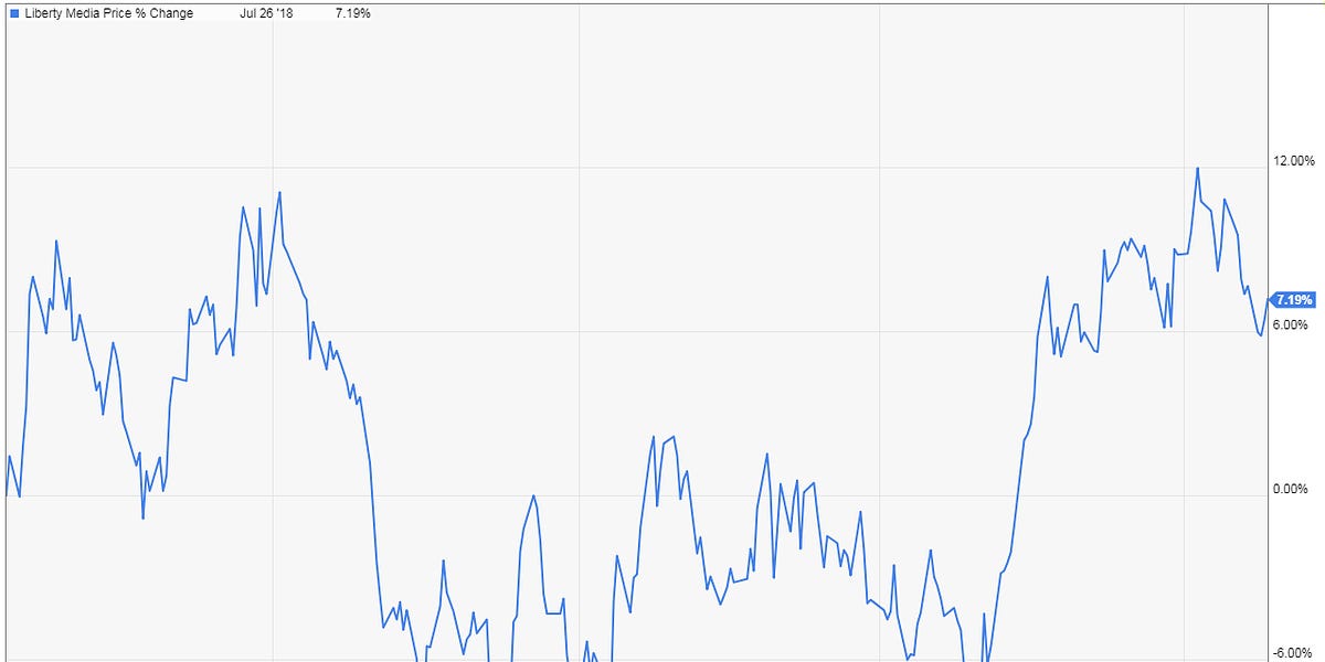 Atlanta Braves (BATRA) Is Now a Publicly Traded Stock; Fans Can